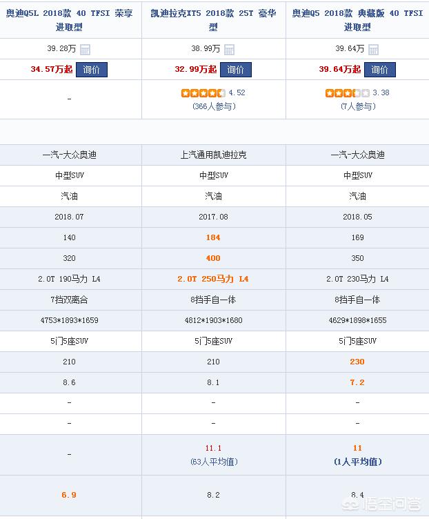 xt5凯迪拉克和q5
