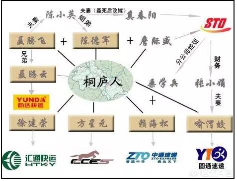 杭州的桐庐为什么说是快递之乡？