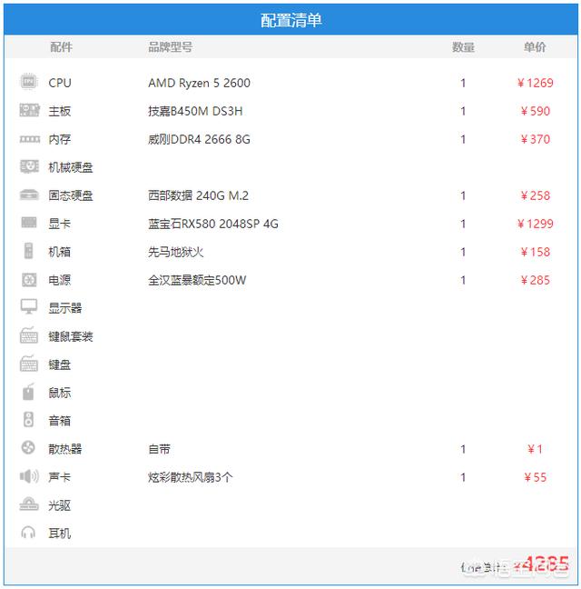 4000元电脑配置表