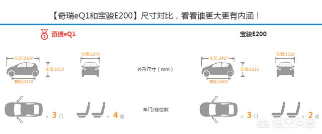 奇瑞电动汽车销量排行榜，奇瑞电动汽车销量排行榜前十名