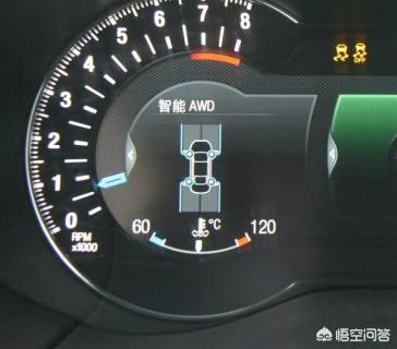 凯迪拉克xt5与锐界