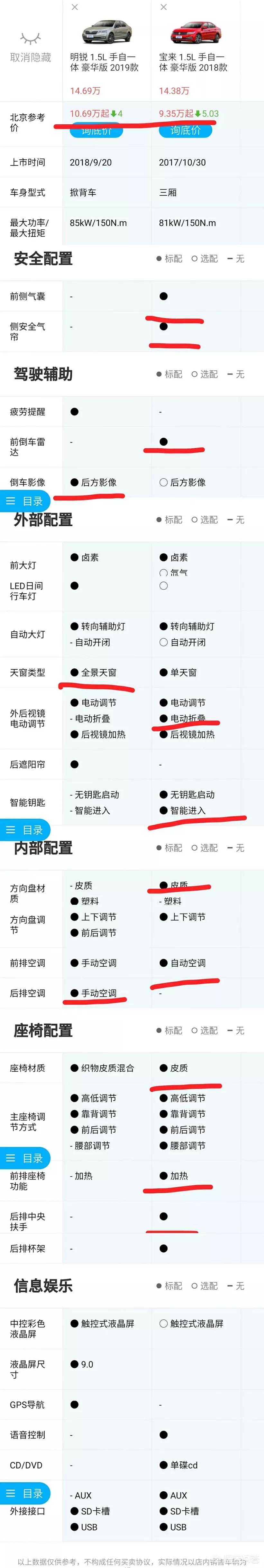 汽车报价时尚,汽车报价大全2020