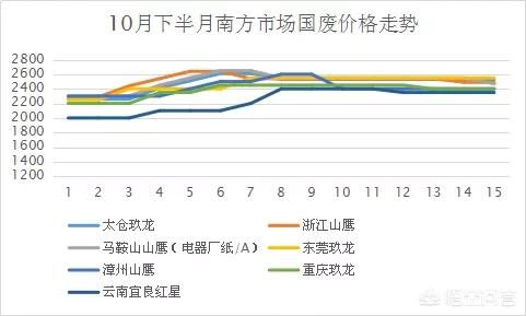 沈阳市玖龙怎么报名