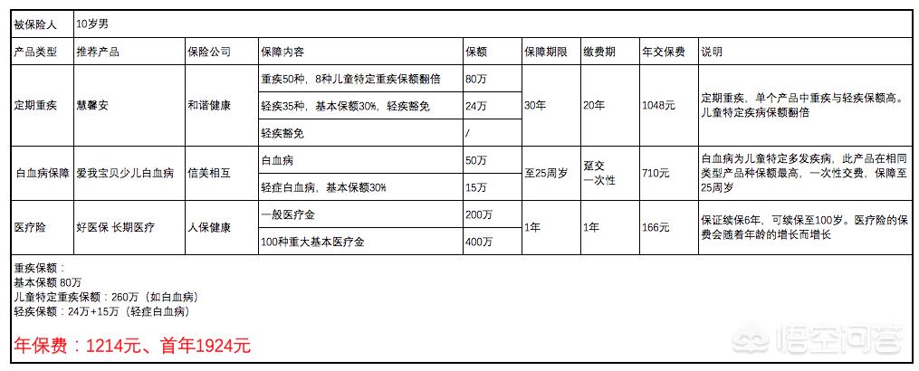 华夏常青树少儿plus保险，华夏保险常青树少儿优选版怎么样