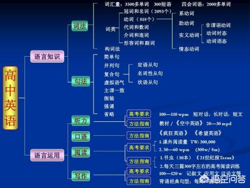 沈阳市高中月考怎么考的