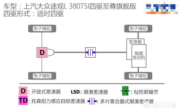一汽大众越野