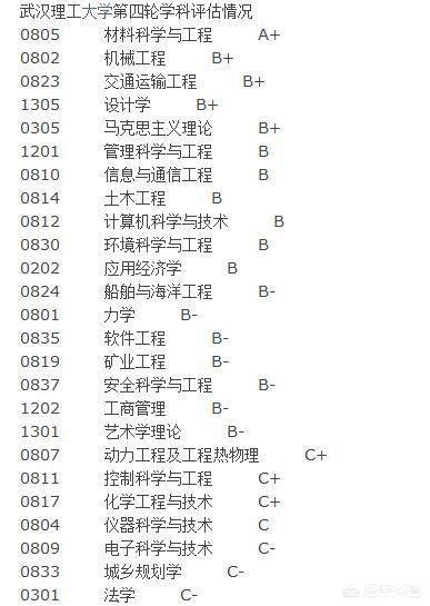 武汉市最好的理工科大学有哪5家，前3名的专业是哪些？