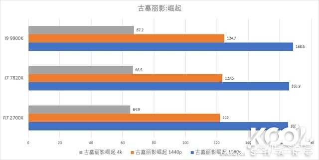 9900k（i7 9900与9900k区别？）