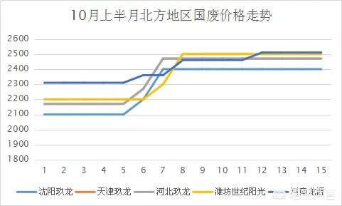沈阳市玖龙怎么报名