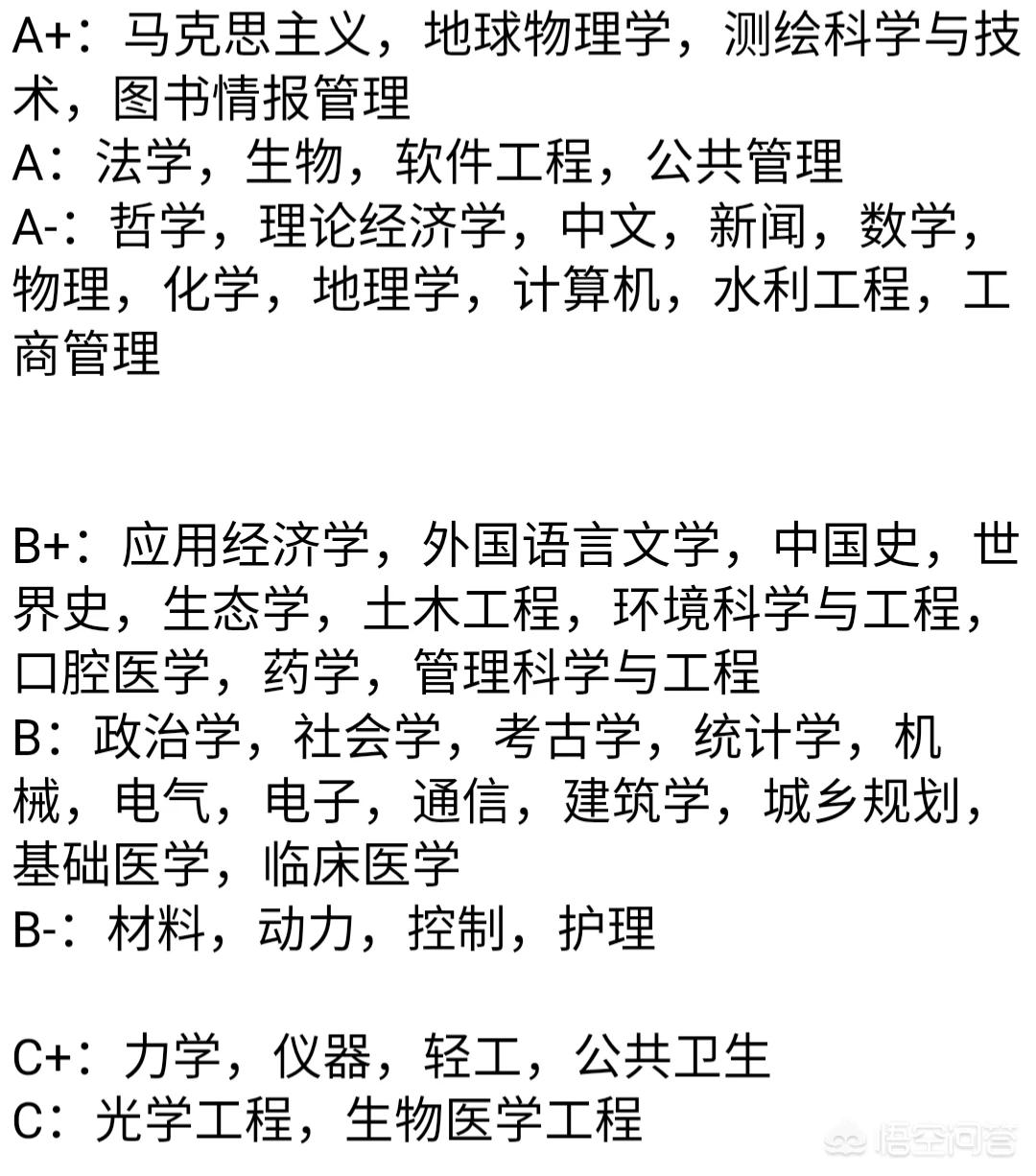 武汉市最好的理工科大学有哪5家，前3名的专业是哪些？