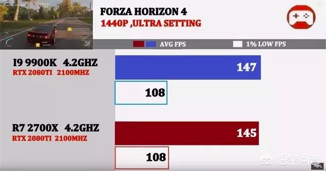 9900k(i7 9900与9900k区别?) 9900k(i7 9900与9900k区别?)