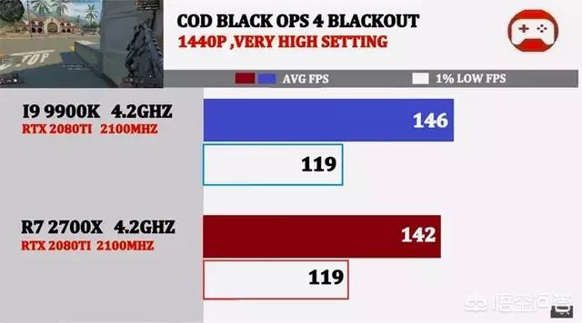 9900k（i7 9900与9900k区别？）