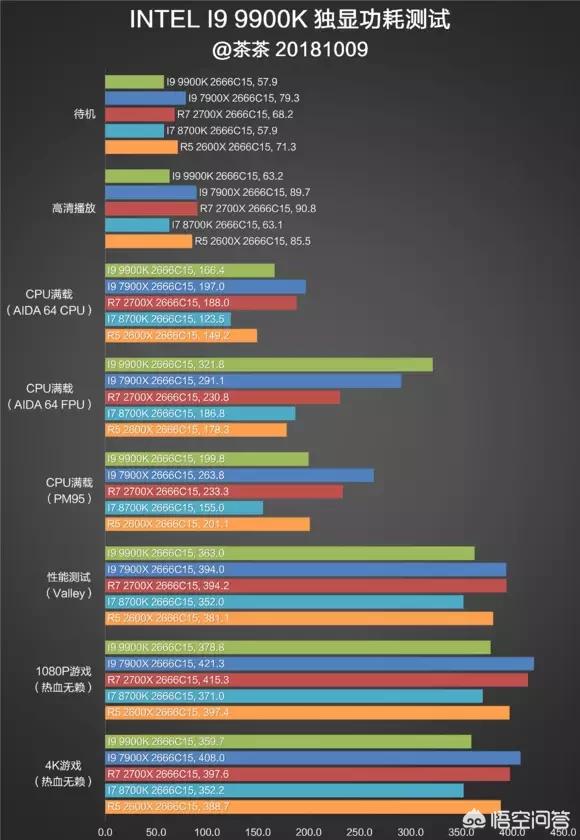 9900k(i7 9900与9900k区别?) 9900k(i7 9900与9900k区别?)