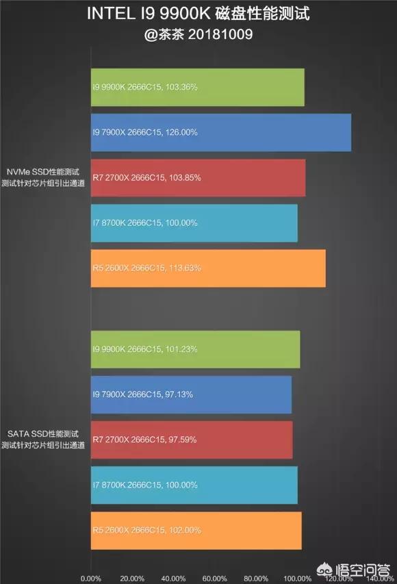 9900k(i7 9900与9900k区别?) 9900k(i7 9900与9900k区别?)
