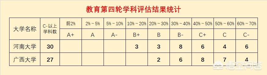 广西和河南哪个艺考好