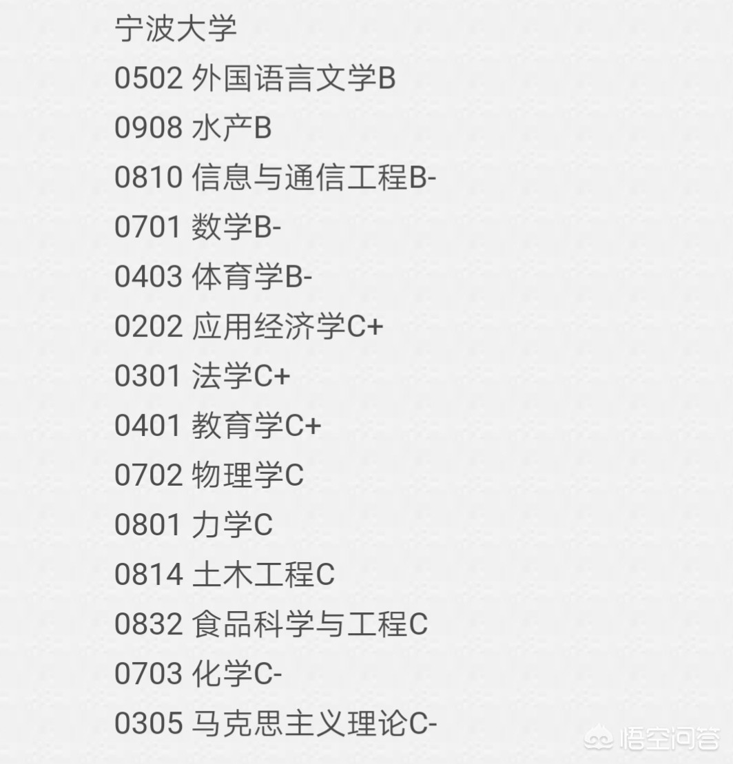 宁波在河南地位怎么样