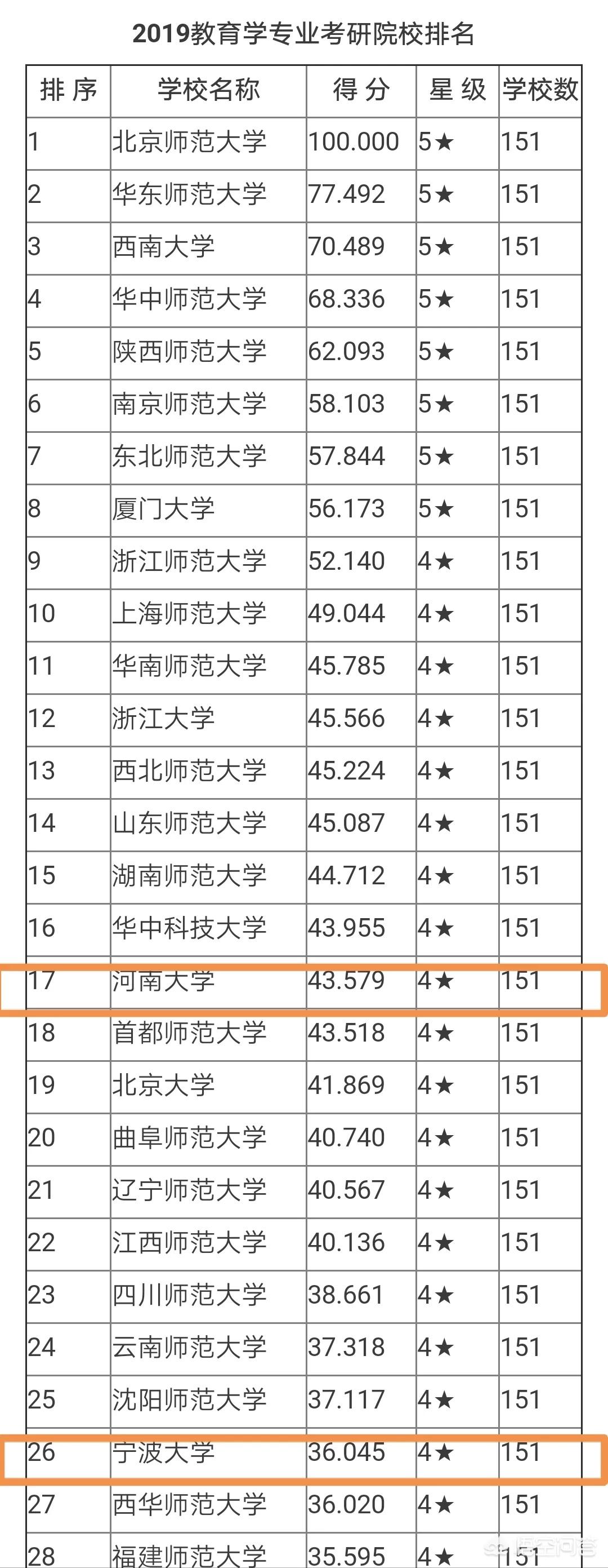 宁波在河南地位怎么样