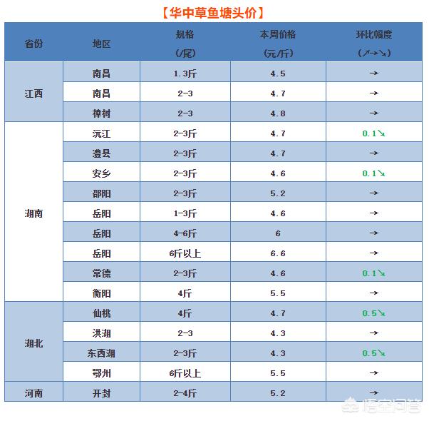 华中汽车报价大全,华中汽车报价大全最新