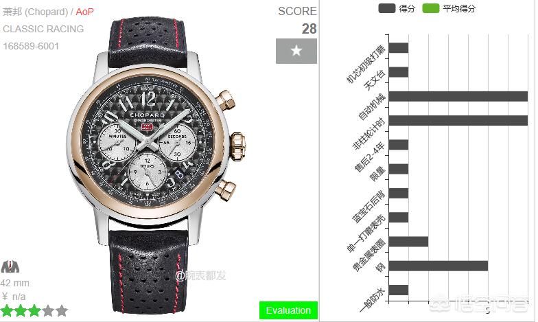 萧邦手表（萧邦手表档次排名？）