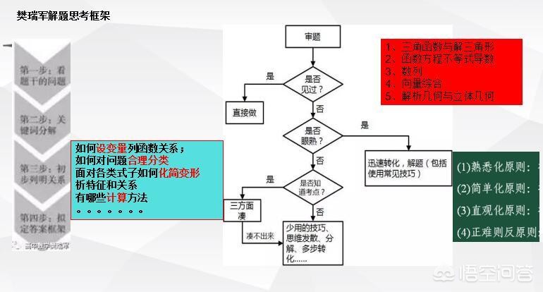 沈阳市月考排名怎么查