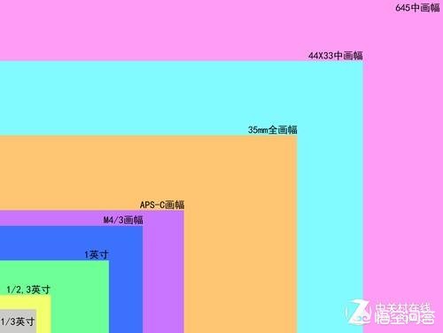 pentax相机（画质最好的宾得相机？）