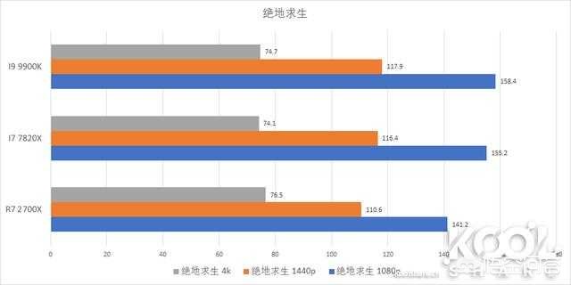 9900k（i7 9900与9900k区别？）