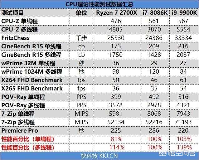 9900k（i7 9900与9900k区别？）
