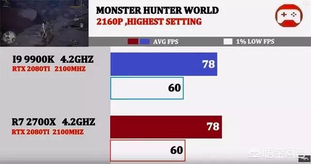 9900k（i7 9900与9900k区别？）