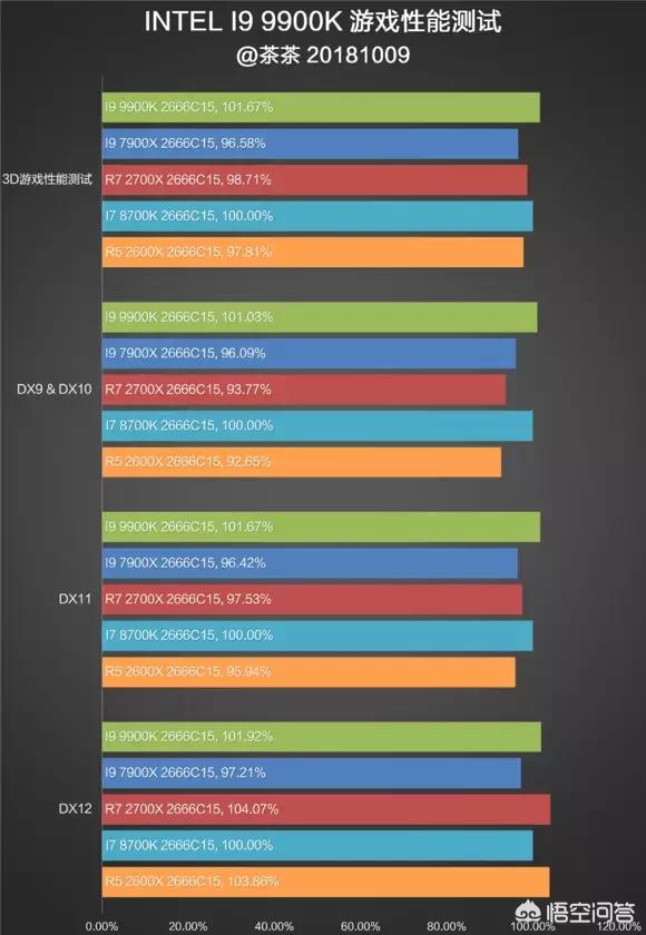 9900k（i7 9900与9900k区别？）