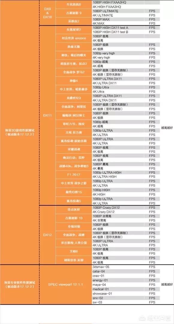 9900k（i7 9900与9900k区别？）