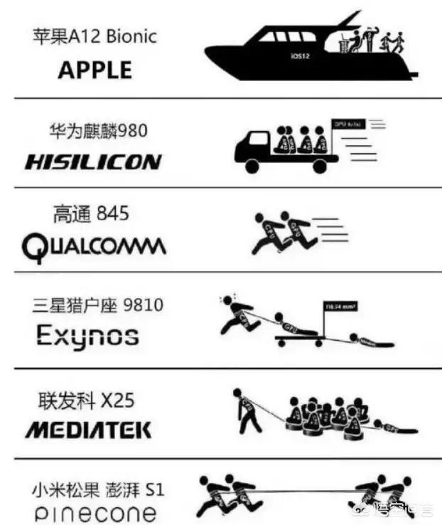 骁龙各型号处理器？：骁龙最新处理器
