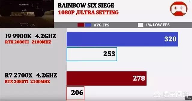 9900k（i7 9900与9900k区别？）