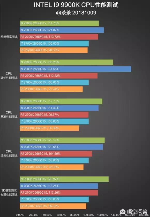 9900k（i7 9900与9900k区别？）