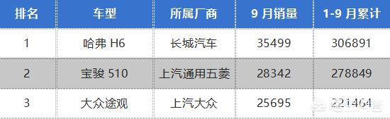 7万元国产汽车报价,7万元国产汽车报价图片