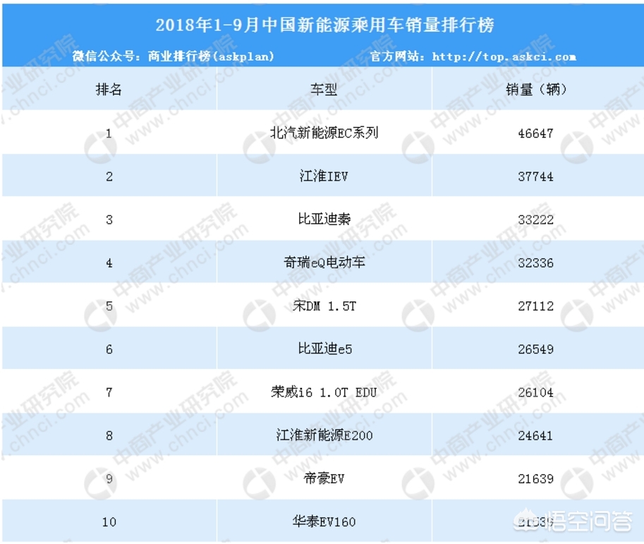 汽车销量排行榜新能源品牌，汽车销量排行榜新能源品牌有哪些