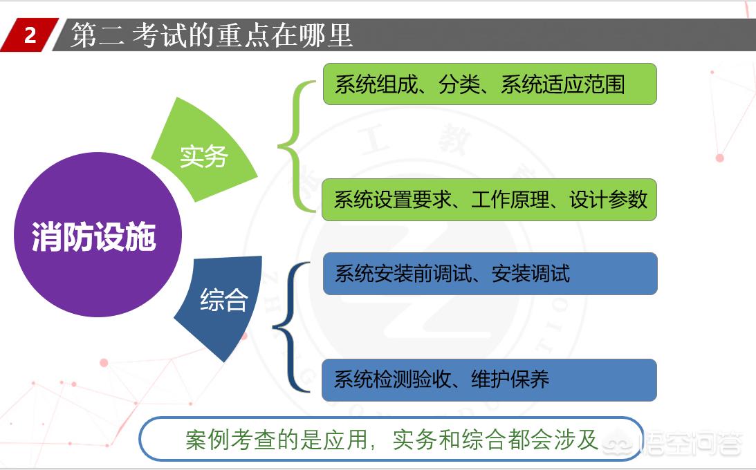 消防工程师根本没人要，消防工程师没人要在等什么政策