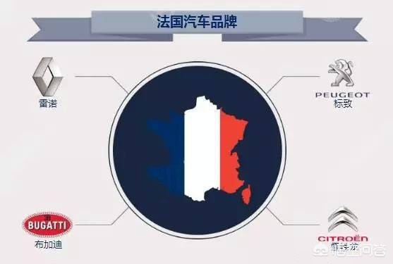 介绍一个国家的汽车品牌,介绍一个国家的汽车品牌英语作文