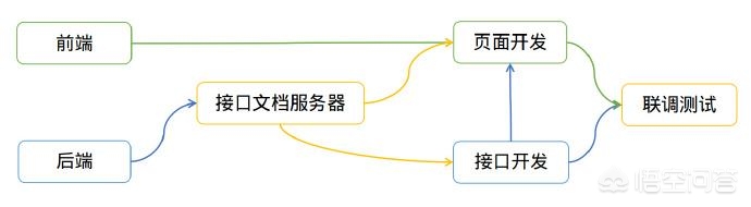 app开发团队广州