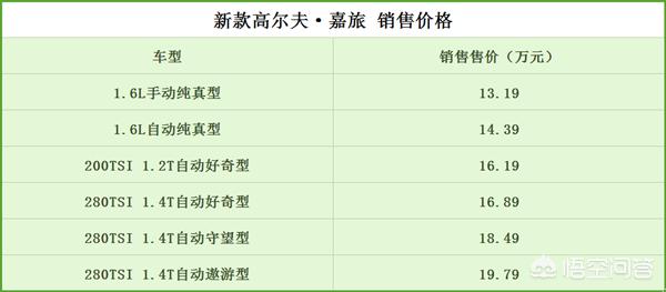 奔驰A级车