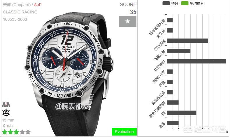 萧邦手表（萧邦手表档次排名？）