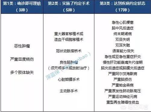 重大疾病险，重大疾病险哪家保险最好