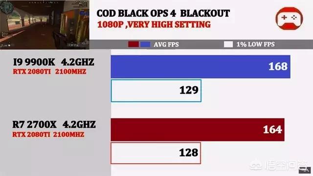 9900k(i7 9900与9900k区别?) 9900k(i7 9900与9900k区别?)