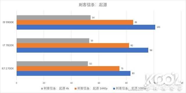 9900k（i7 9900与9900k区别？）