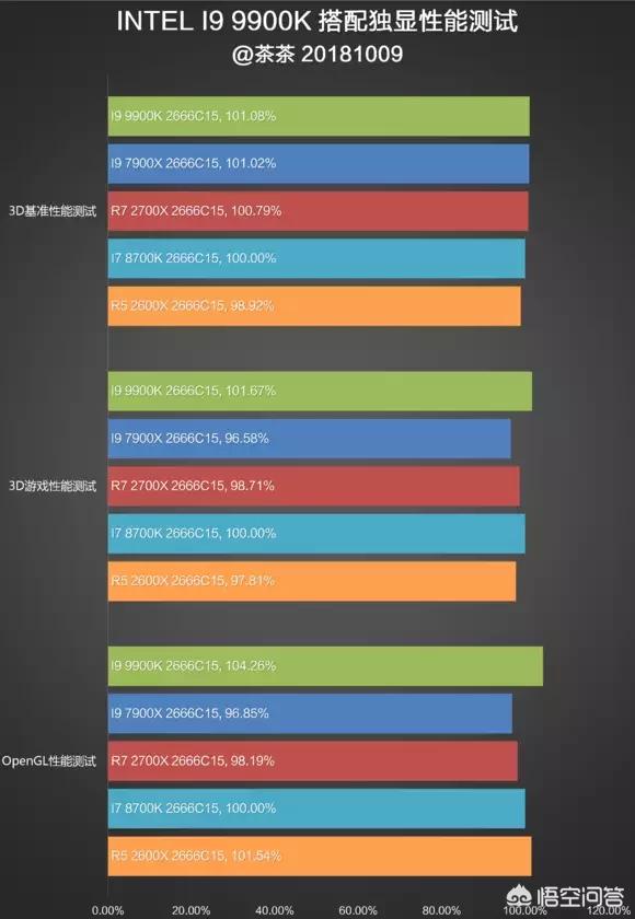 9900k（i7 9900与9900k区别？）