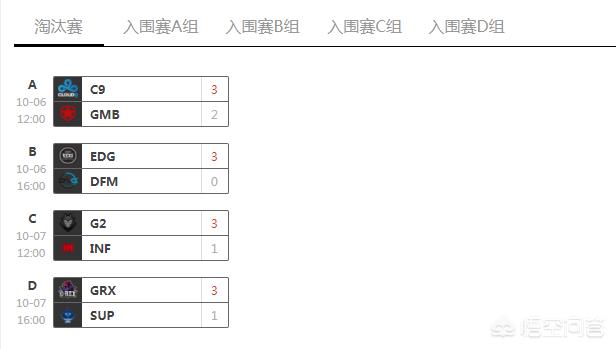 你怎么总结LOL S8决赛？
