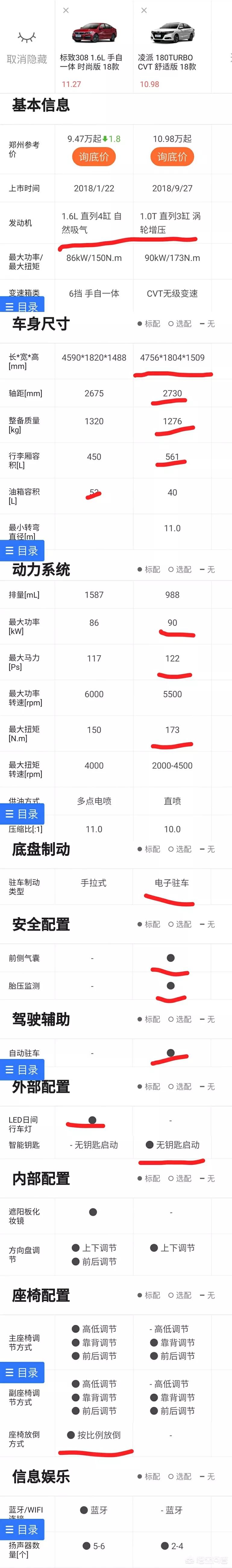 308汽车报价,308轿车