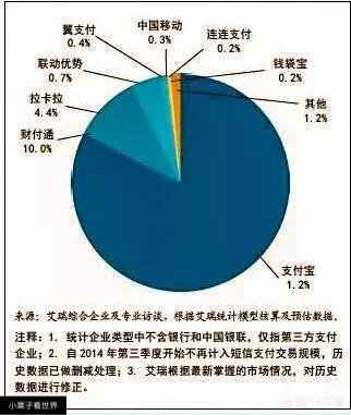 如何搭建网站的支付接口