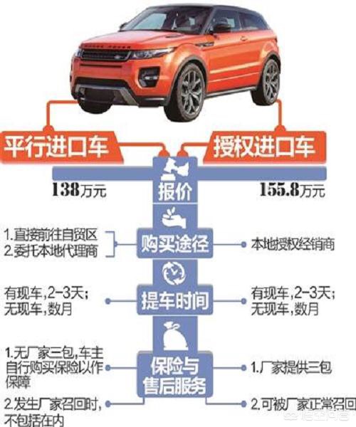 海外进口汽车报价,海外进口汽车报价表