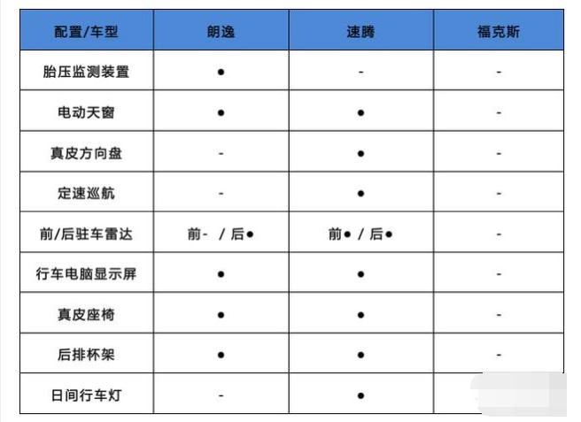 二手车价格图片
