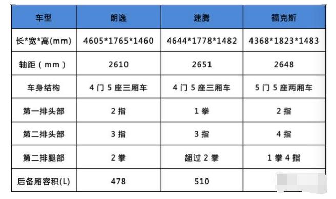 二手车价格图片